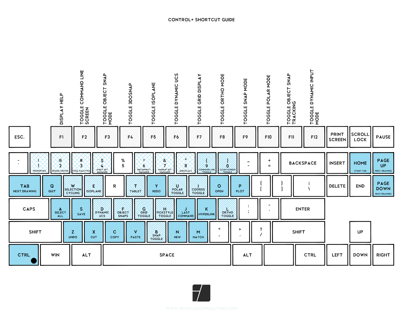 Keyboard Shortcuts